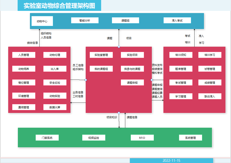 实验室动物房综合管理平台