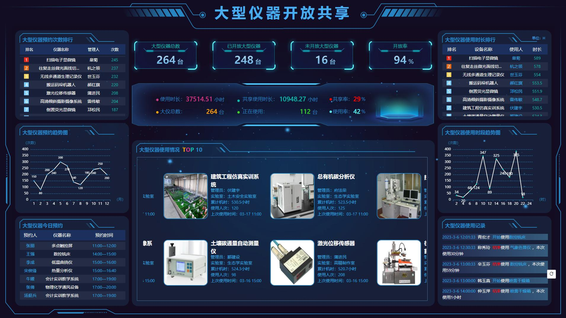 实验教学管理系统功能