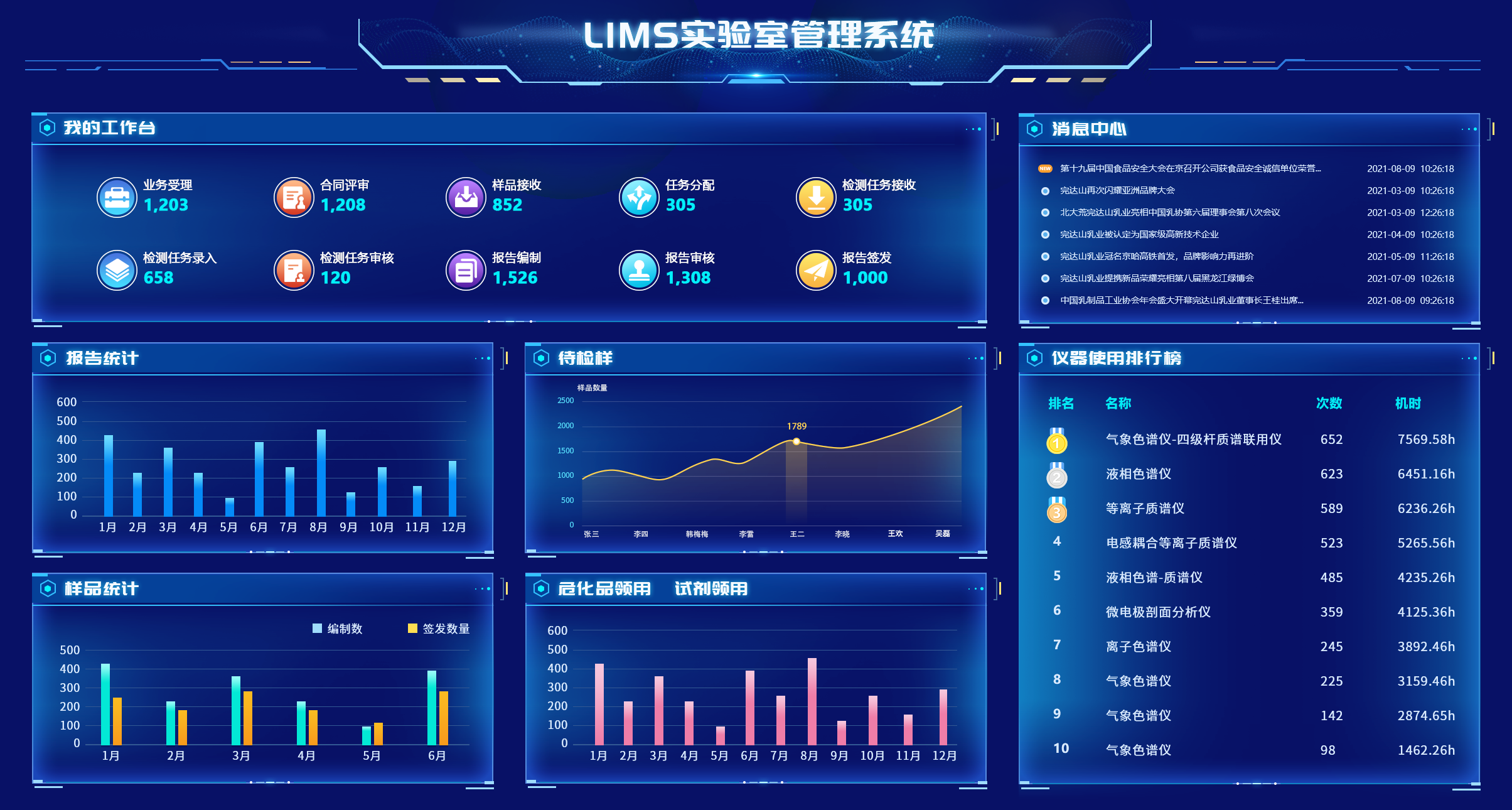 实验教学管理系统功能