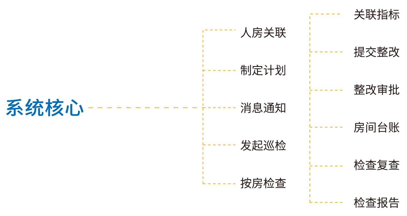 实验室安全流程