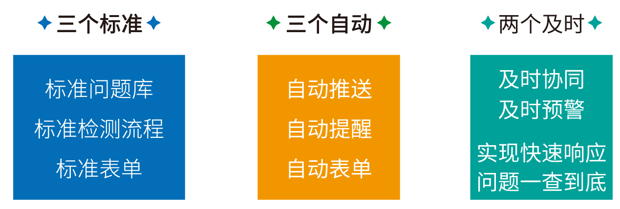 实验室安全流程